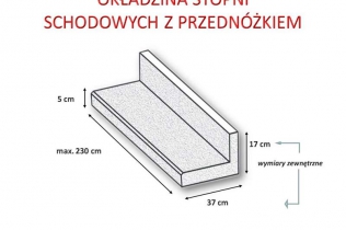 Okładziny stopni schodowych